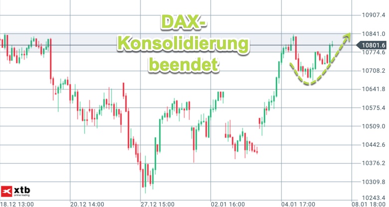 2019-01-08-dax-konsolidierung-beendet.jpg