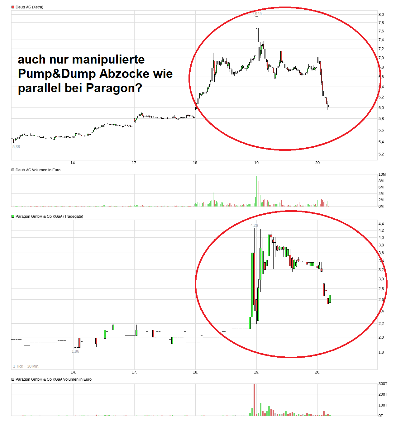 chart_week_paragongmbhcokgaa--.png