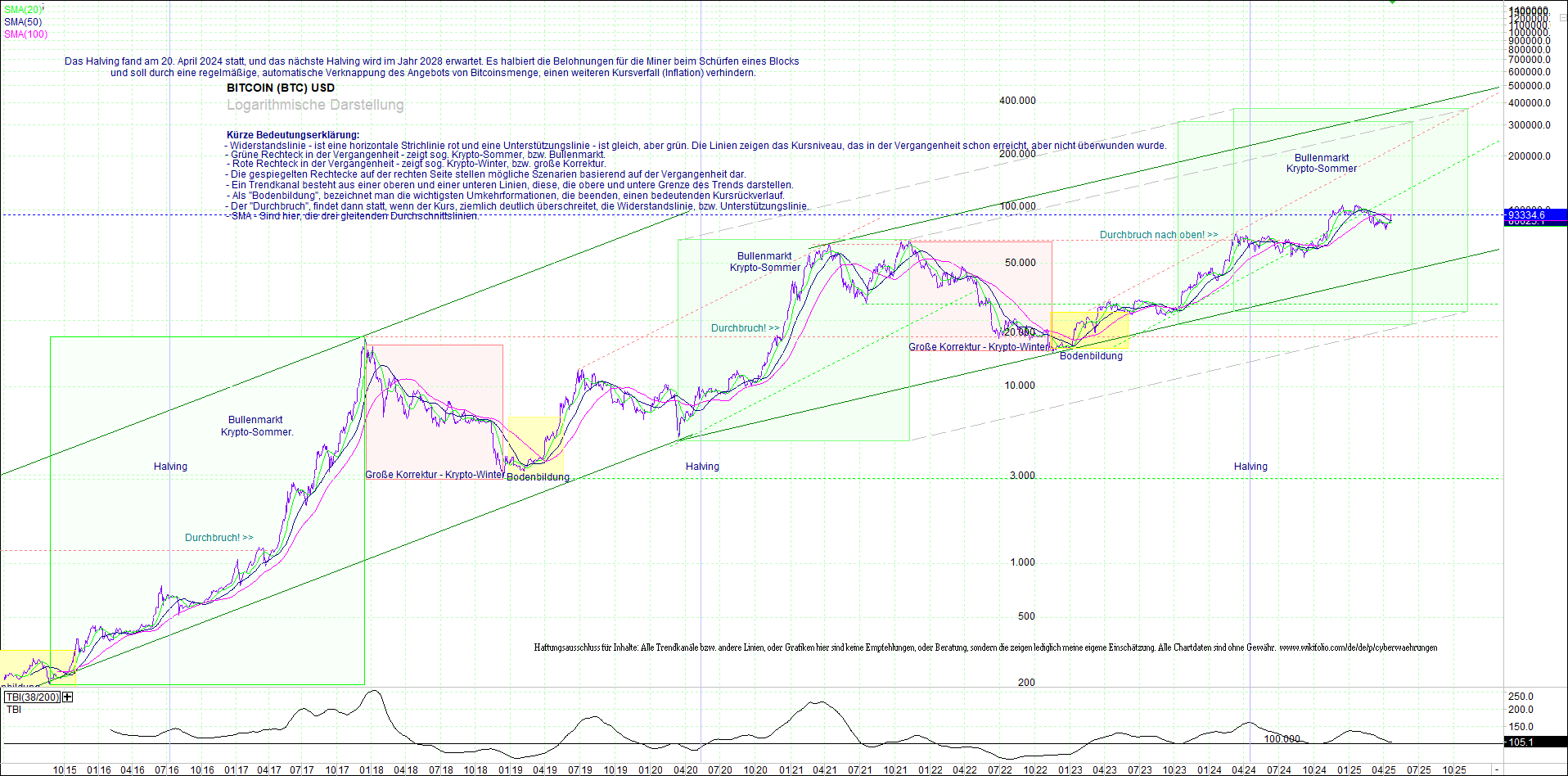 bitcoin_(btc)_chart_sehr_langfristig.png