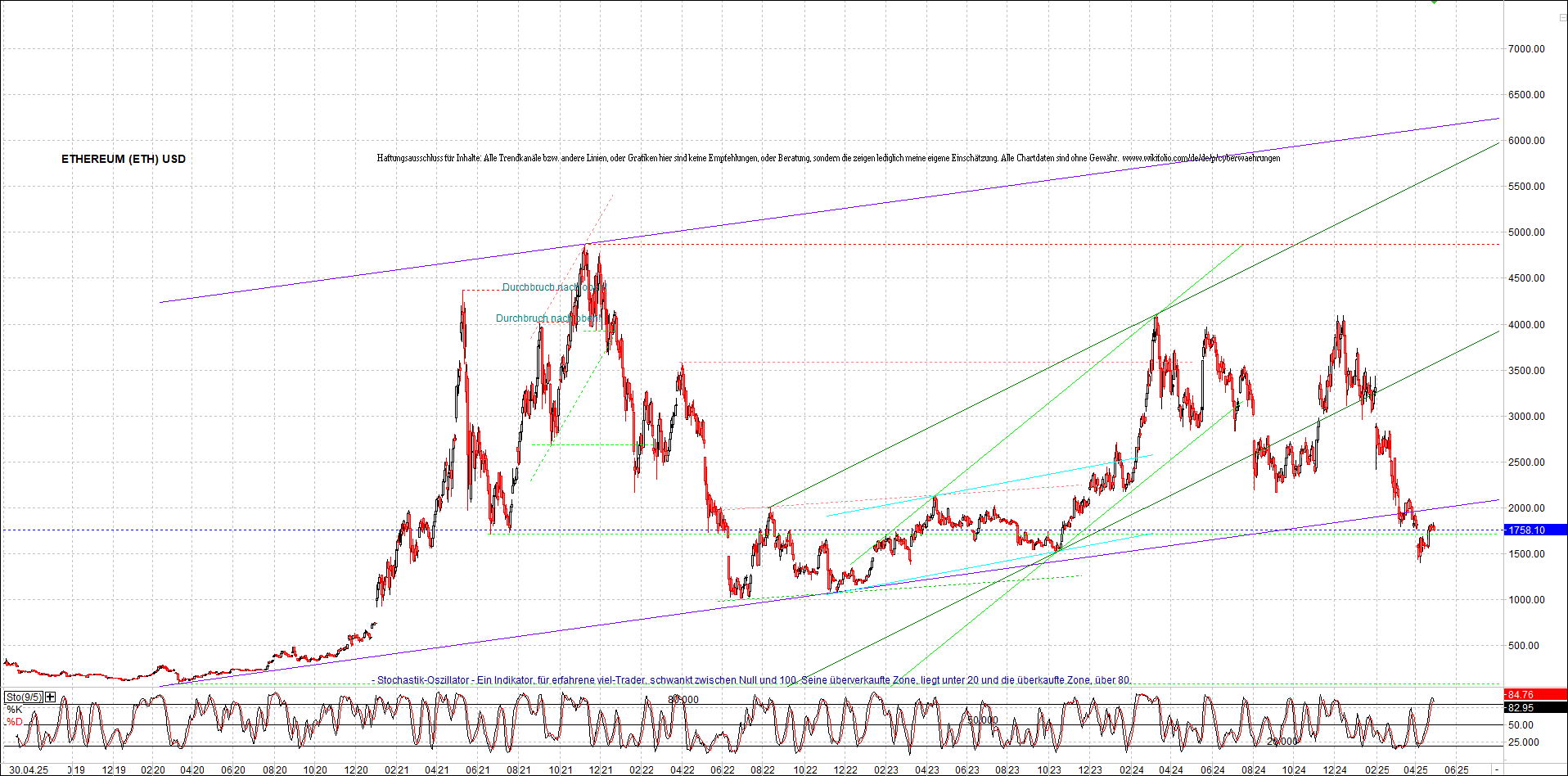 ethereum_chart_nachmittag.png