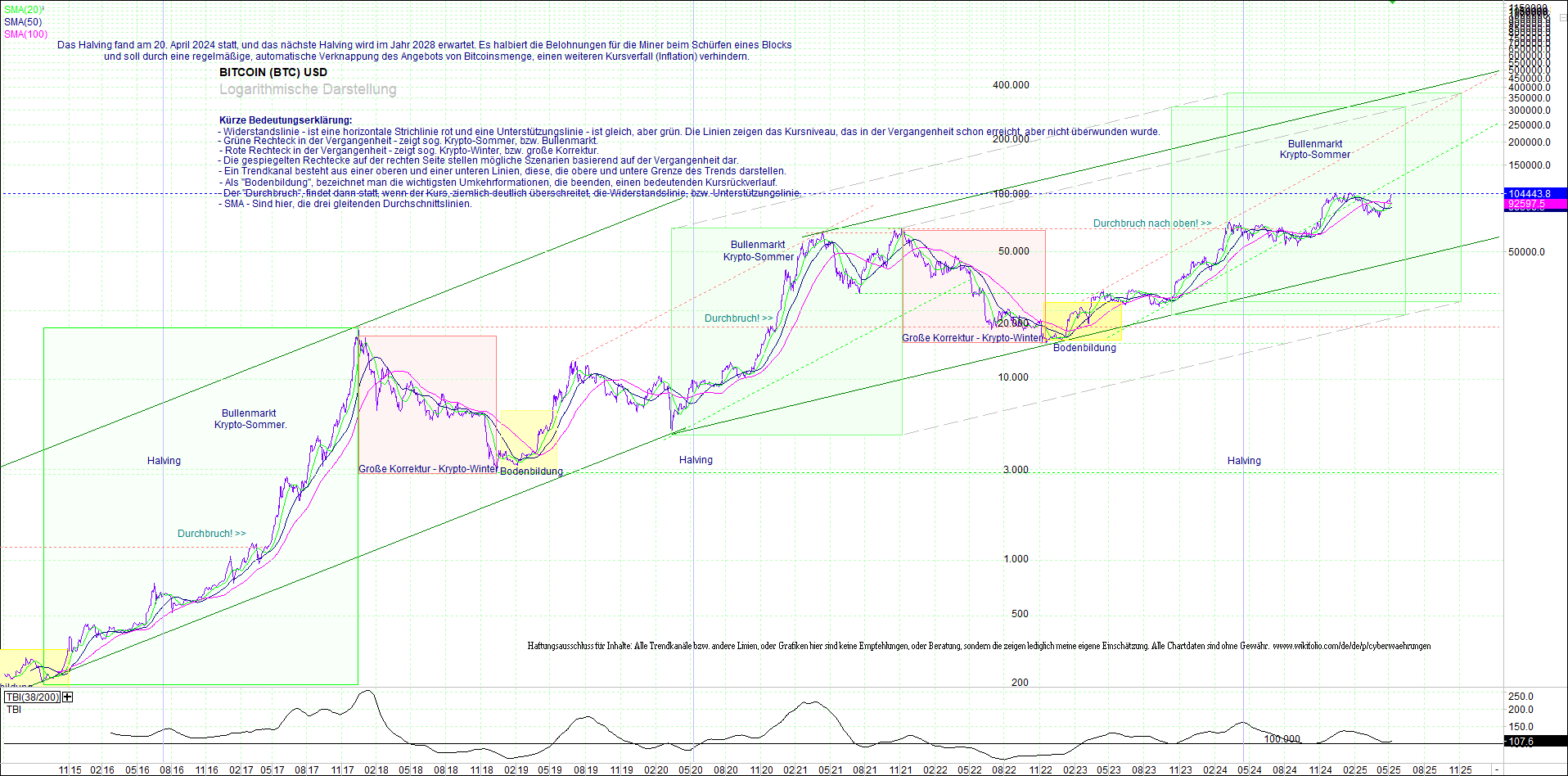 bitcoin_(btc)_chart_sehr_langfristig.png