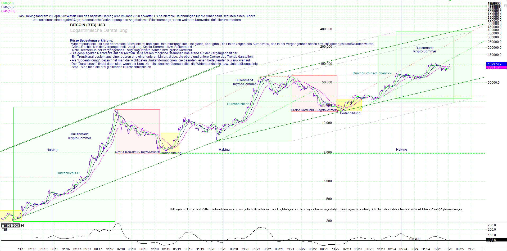 bitcoin_(btc)_chart_sehr_langfristig.png