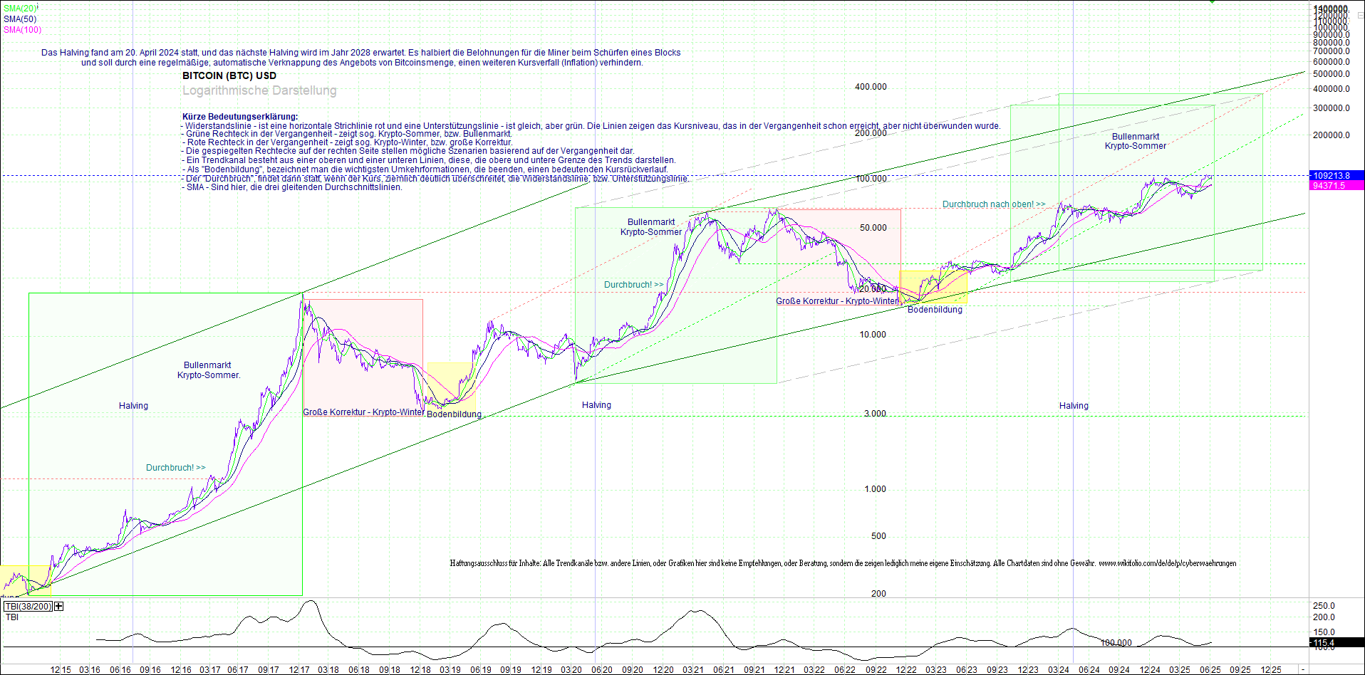 bitcoin_(btc)_chart_sehr_langfristig.png