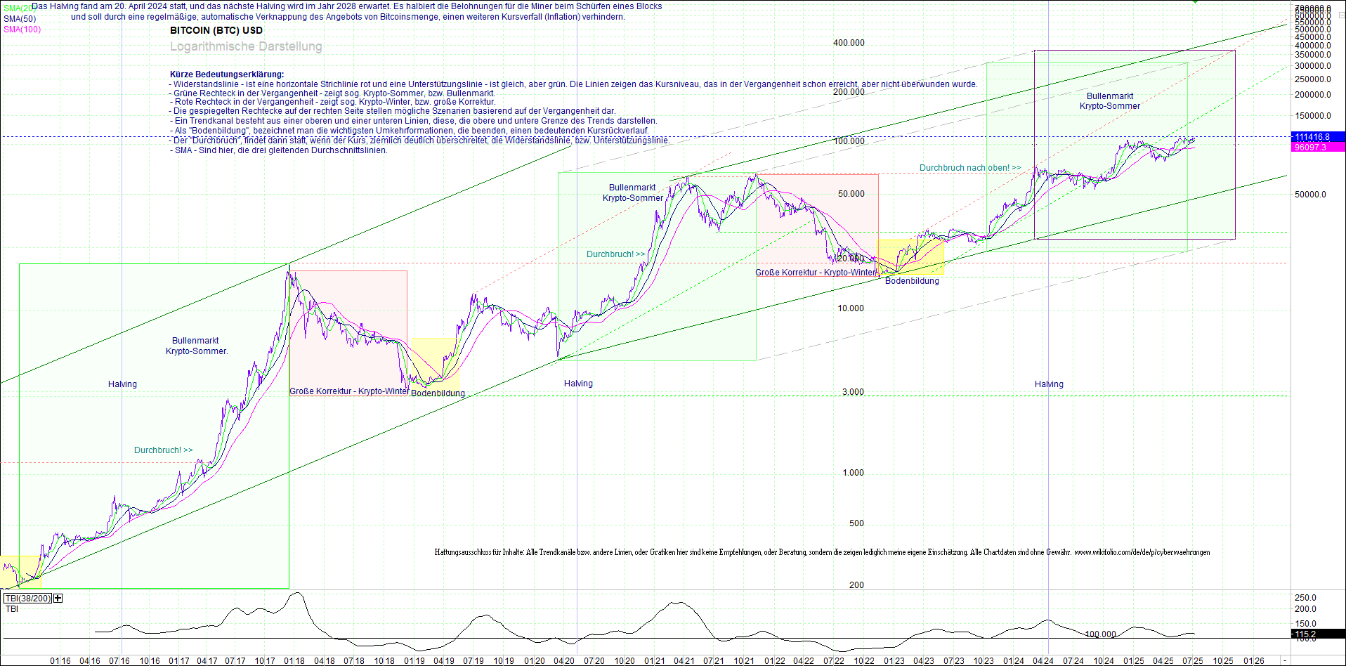 bitcoin_(btc)_chart_sehr_langfristig.png