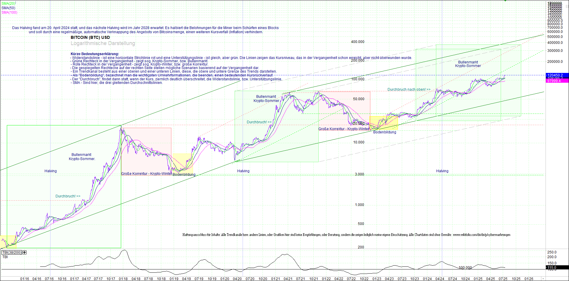 bitcoin_(btc)_chart_sehr_langfristig.png