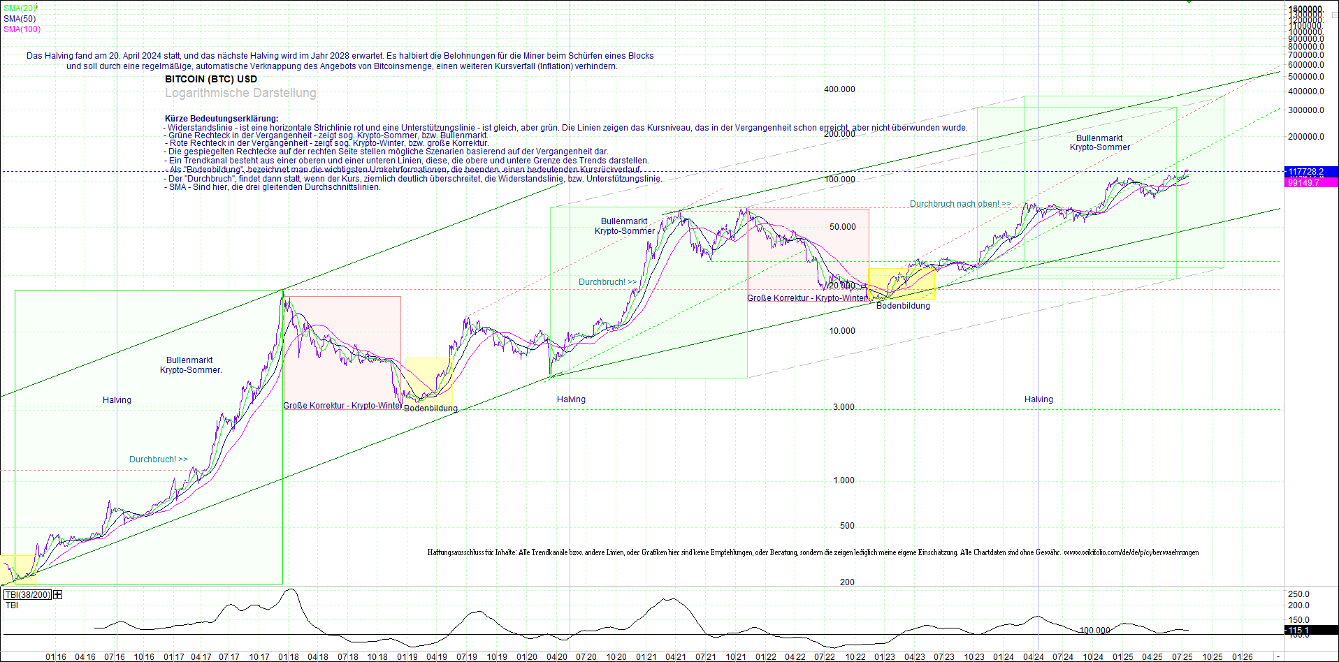 bitcoin_(btc)_chart_sehr_langfristig.png