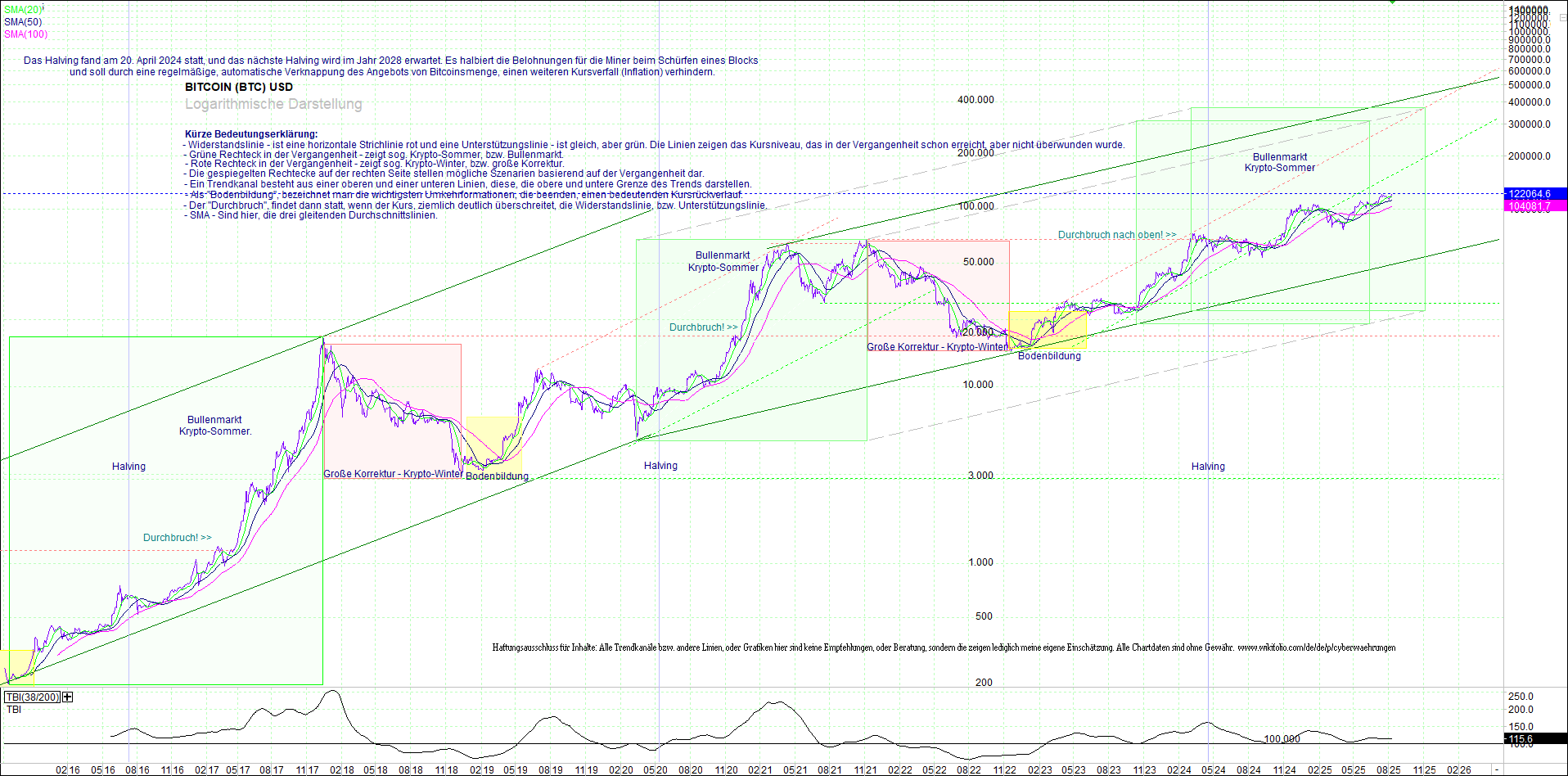bitcoin_(btc)_chart_sehr_langfristig.png
