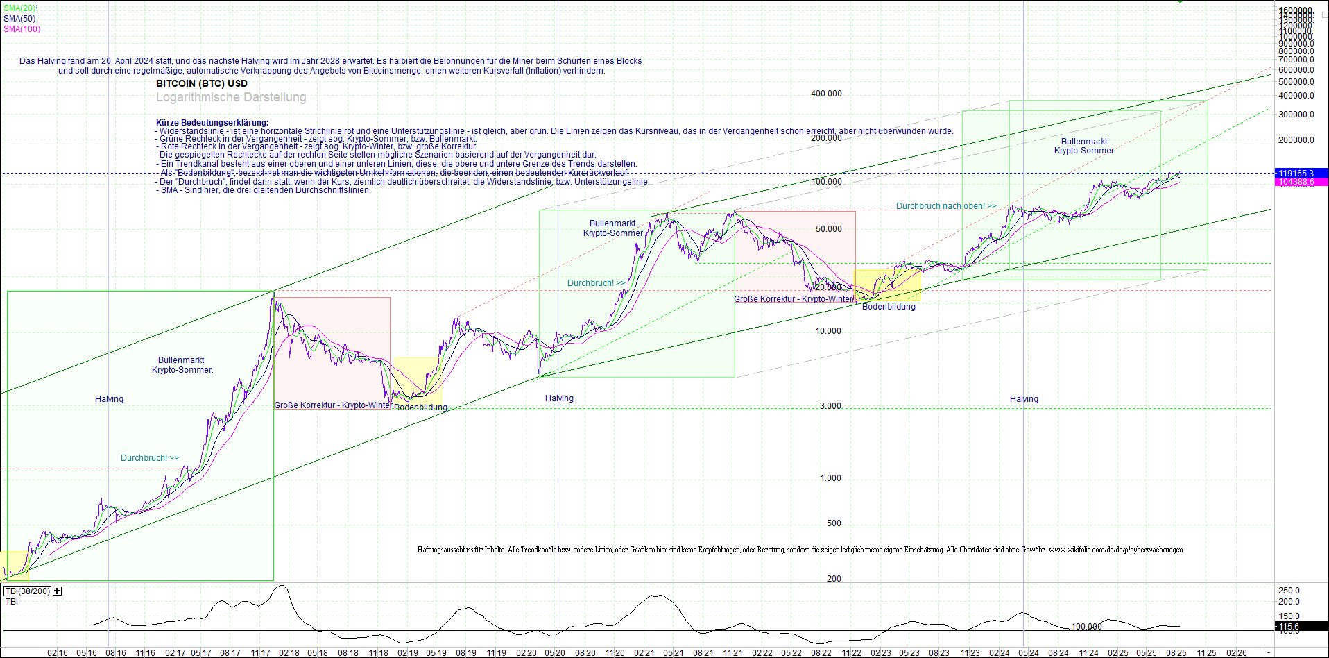 bitcoin_(btc)_chart_sehr_langfristig.png