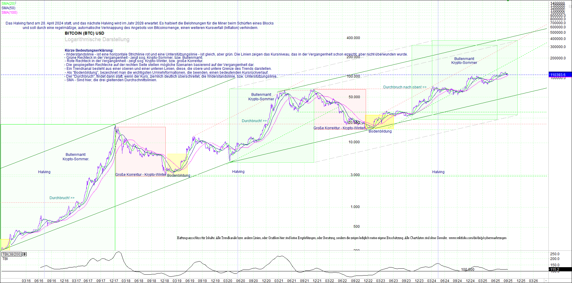 bitcoin_(btc)_chart_sehr_langfristig.png