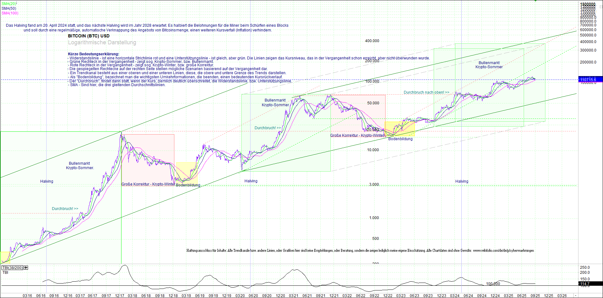 bitcoin_(btc)_chart_sehr_langfristig.png