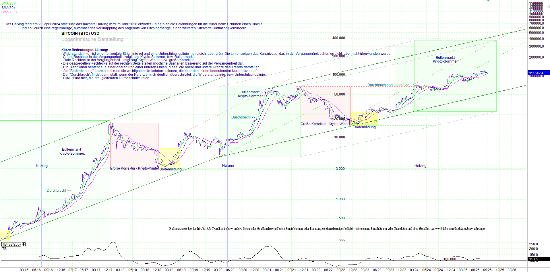 bitcoin_(btc)_chart_sehr_langfristig.png