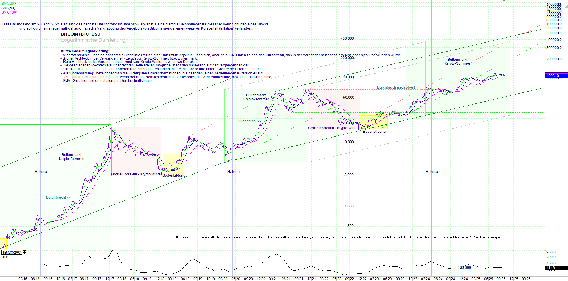 bitcoin_(btc)_chart_sehr_langfristig.png