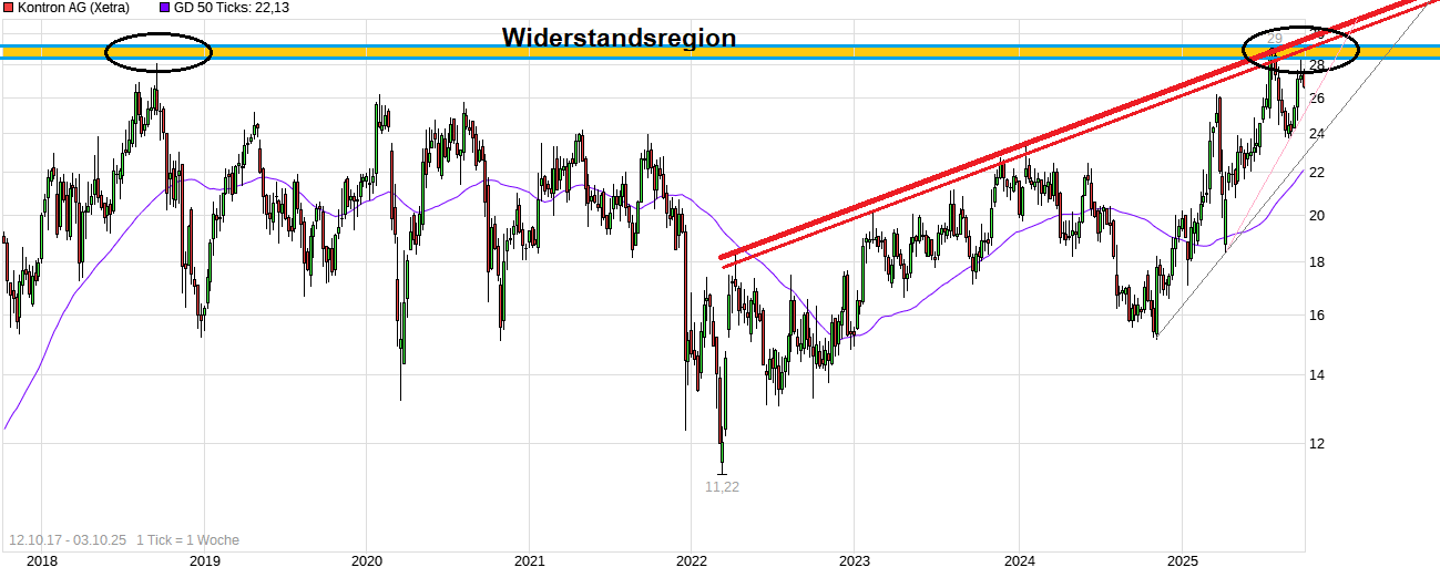 chart_free_kontronag---------.png