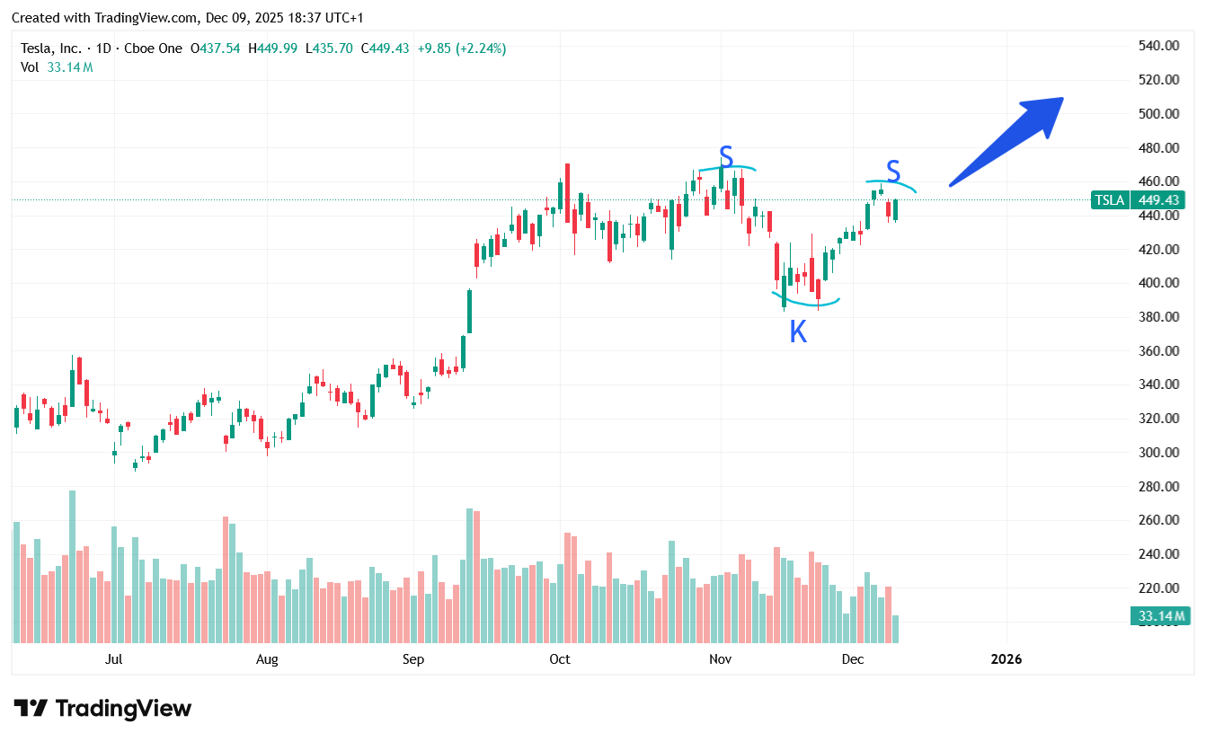 tsla_2025-12-09_18-37-25.png