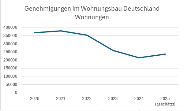 wohnungsbau_deutschland.png