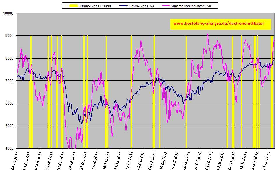 daxindikator20130308.jpg