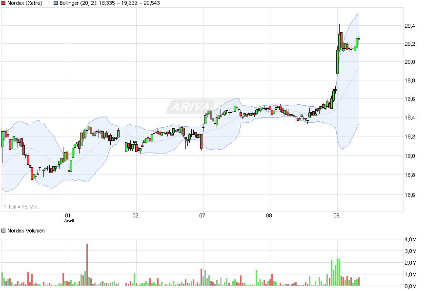 chart_week_nordex.png