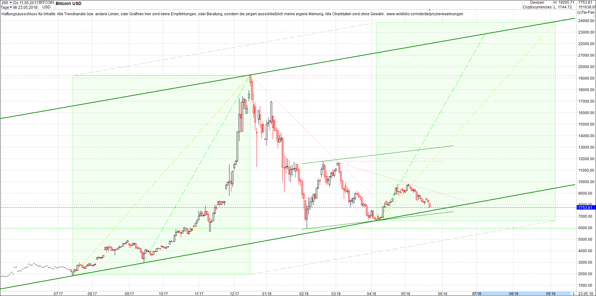 bitcoin_chart_sp__tnachmittag.png