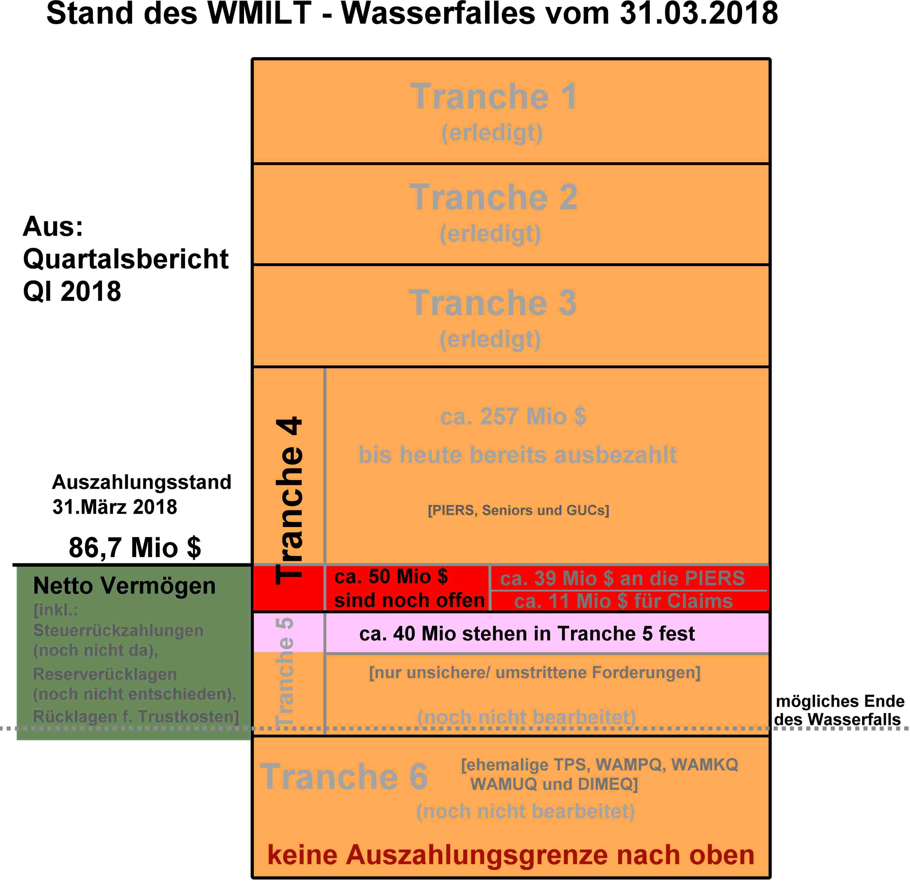 auszahlungsstand_31_03_2018.jpg