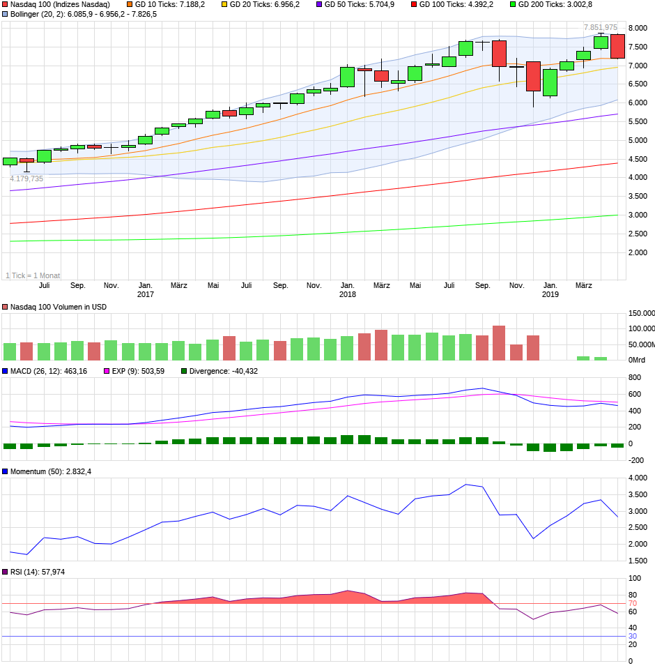 chart_3years_nasdaq100.png