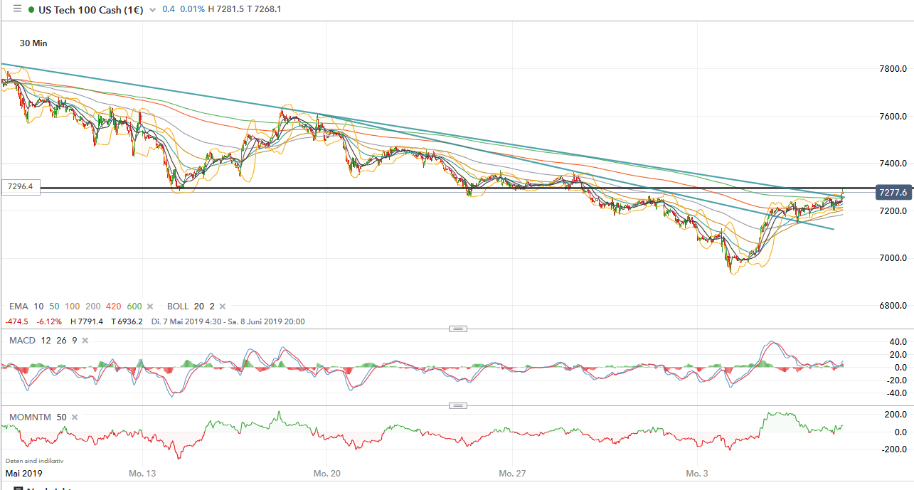 nasdaq_otc_chart.png
