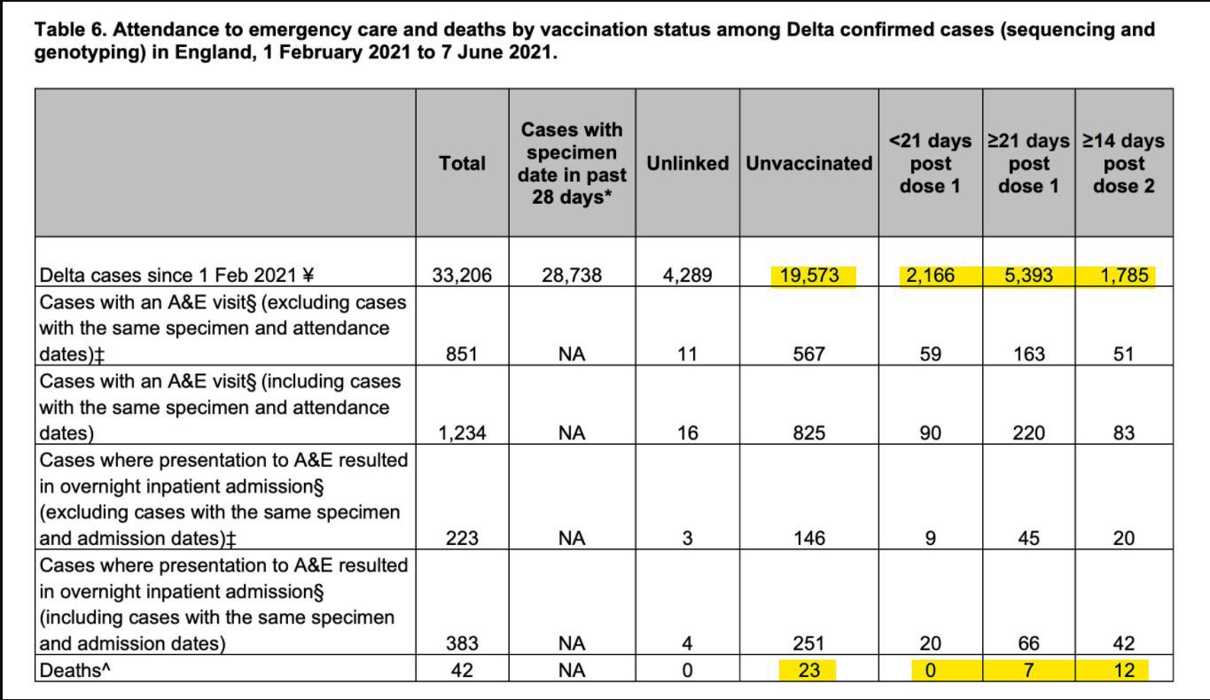 uk-delta-deaths-vaxx-unvaxx.jpg