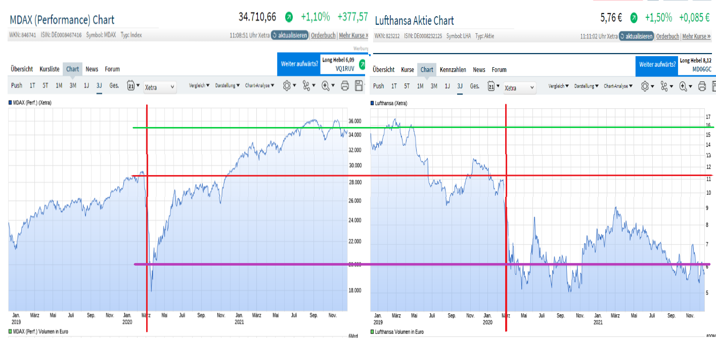 lh_vs_mdax_3years.png