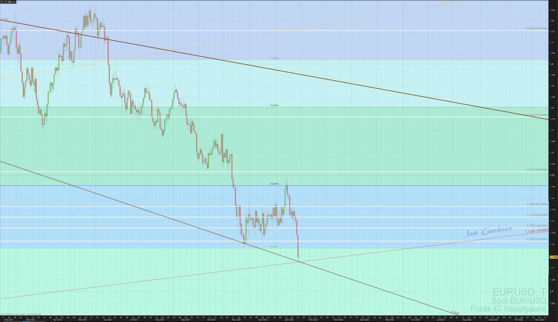 220131-eurusd.gif
