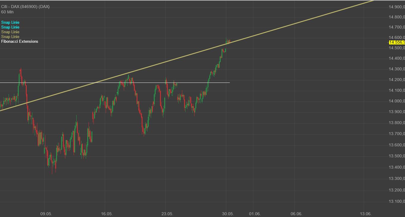 220530_dax_1h.jpg