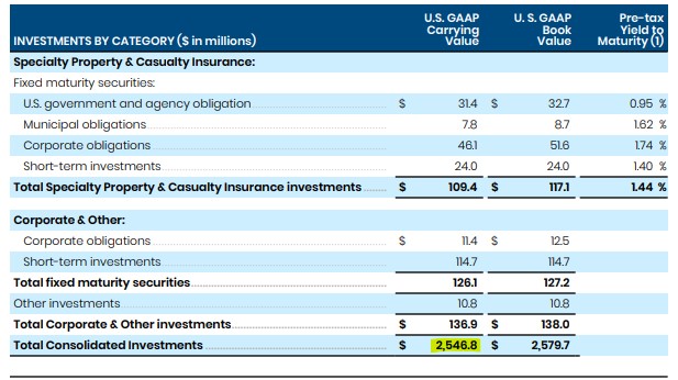 ambac_investments_10-12-22.jpg