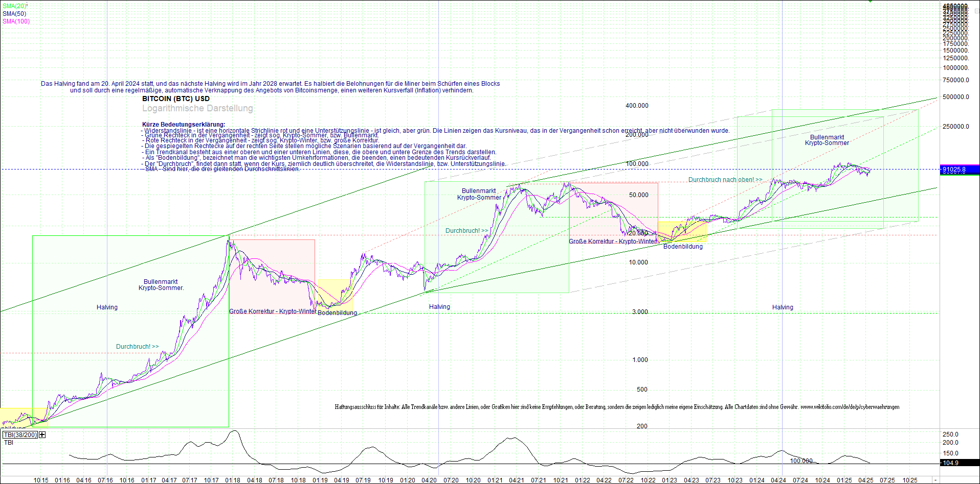 bitcoin_(btc)_chart_sehr_langfristig.png