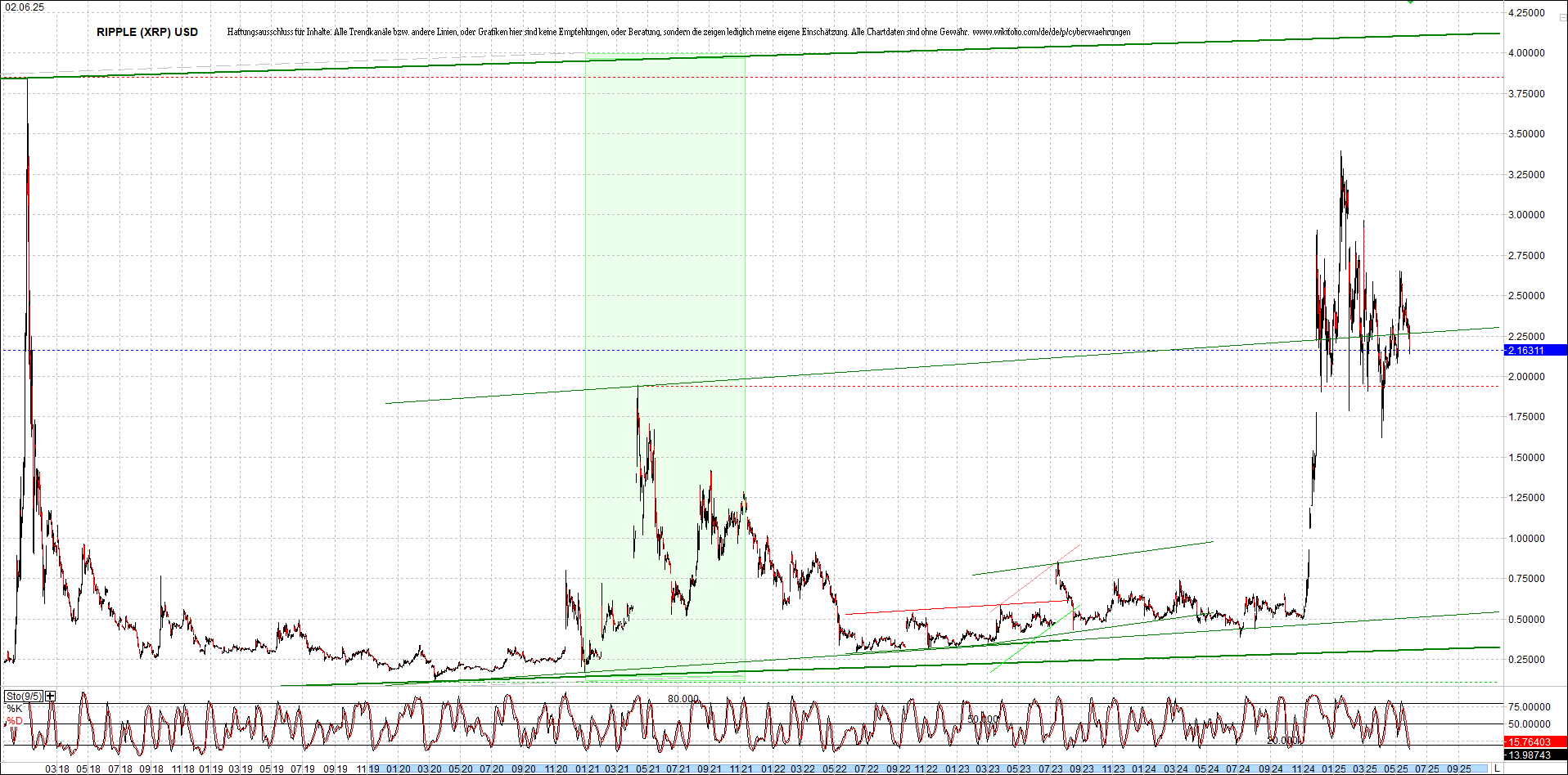 ripple_(xrp)_chart_heute_morgen.png