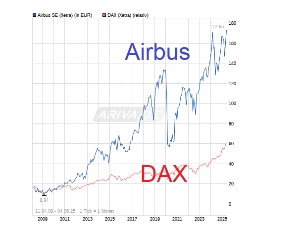 chart_free_airbusse------.png