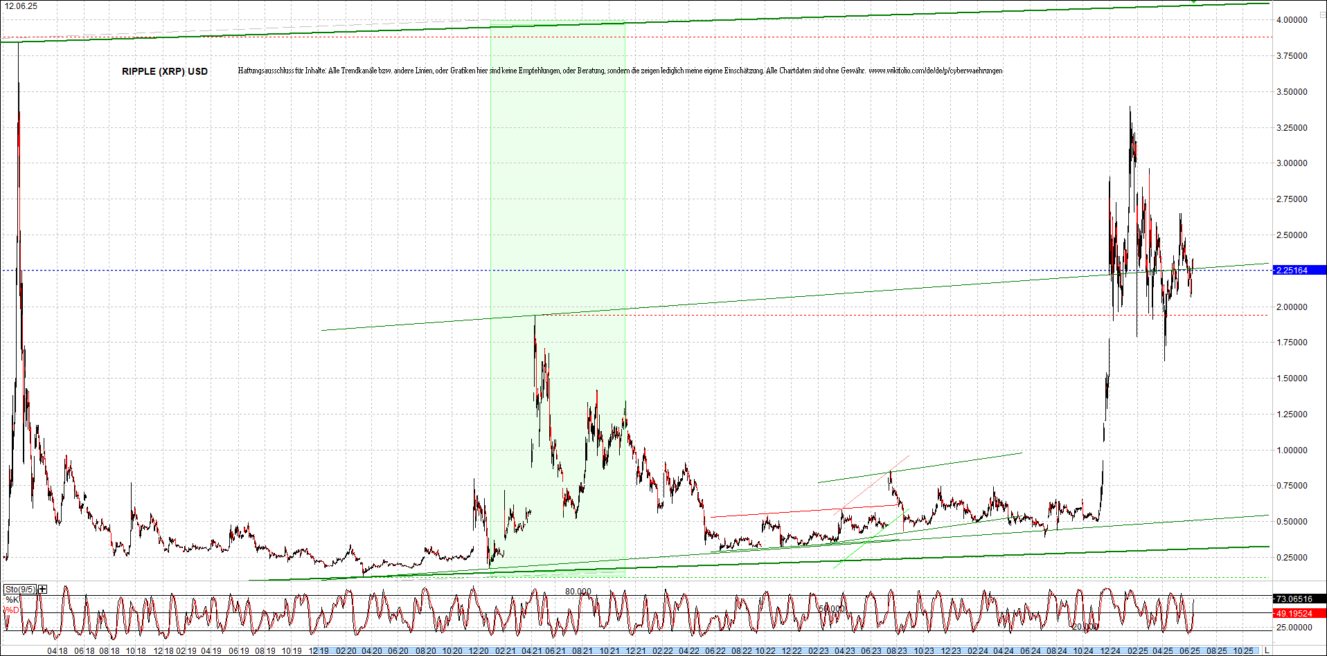 ripple_(xrp)_chart_heute_morgen.png
