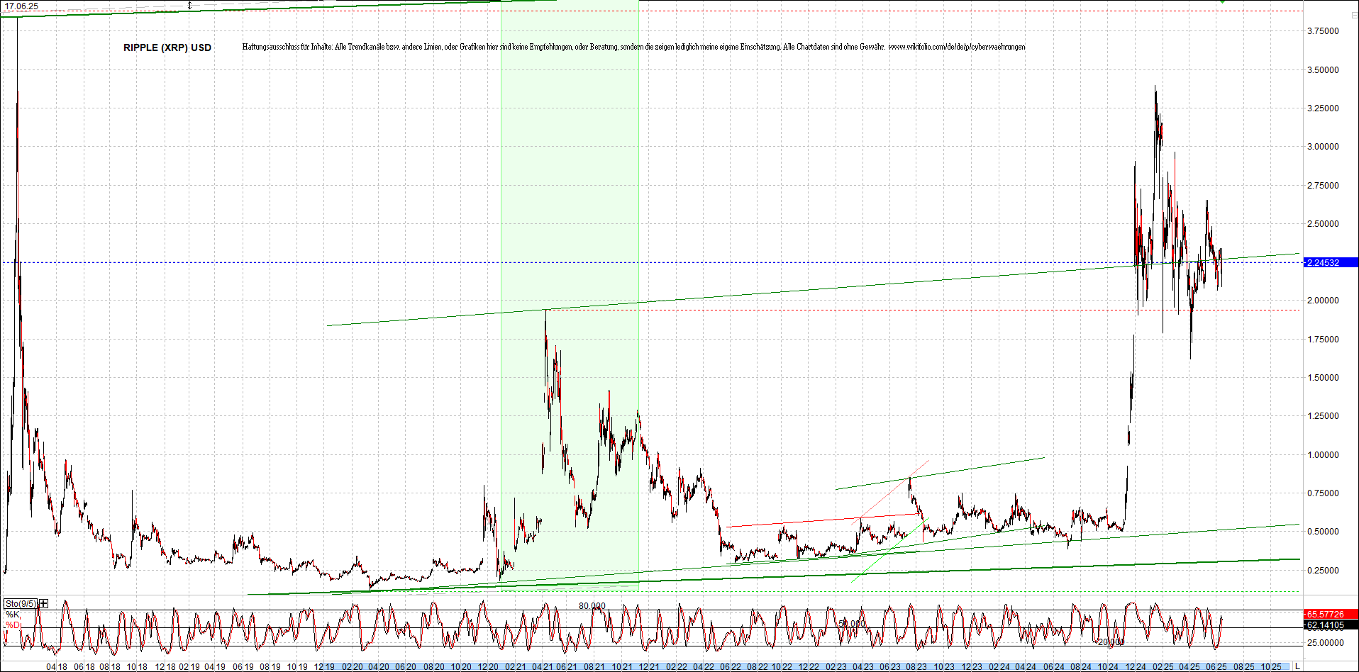 ripple_(xrp)_chart_heute_morgen.png