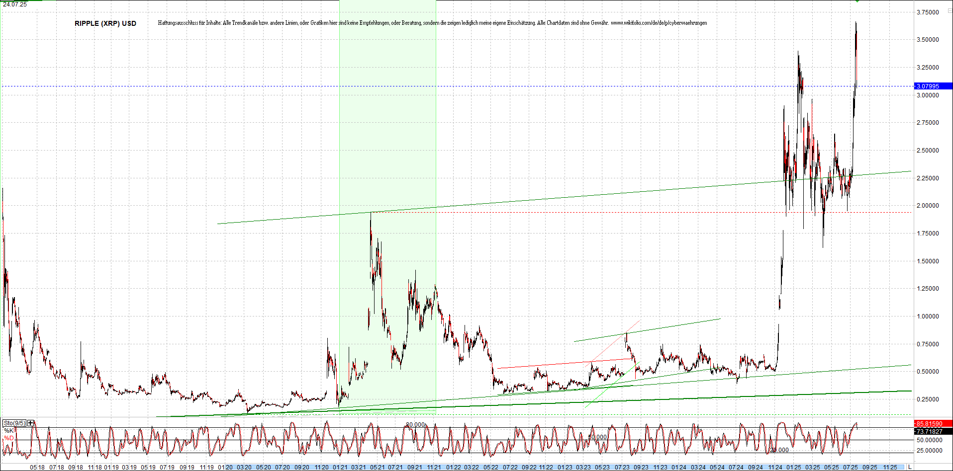ripple_(xrp)_chart_heute_morgen.png