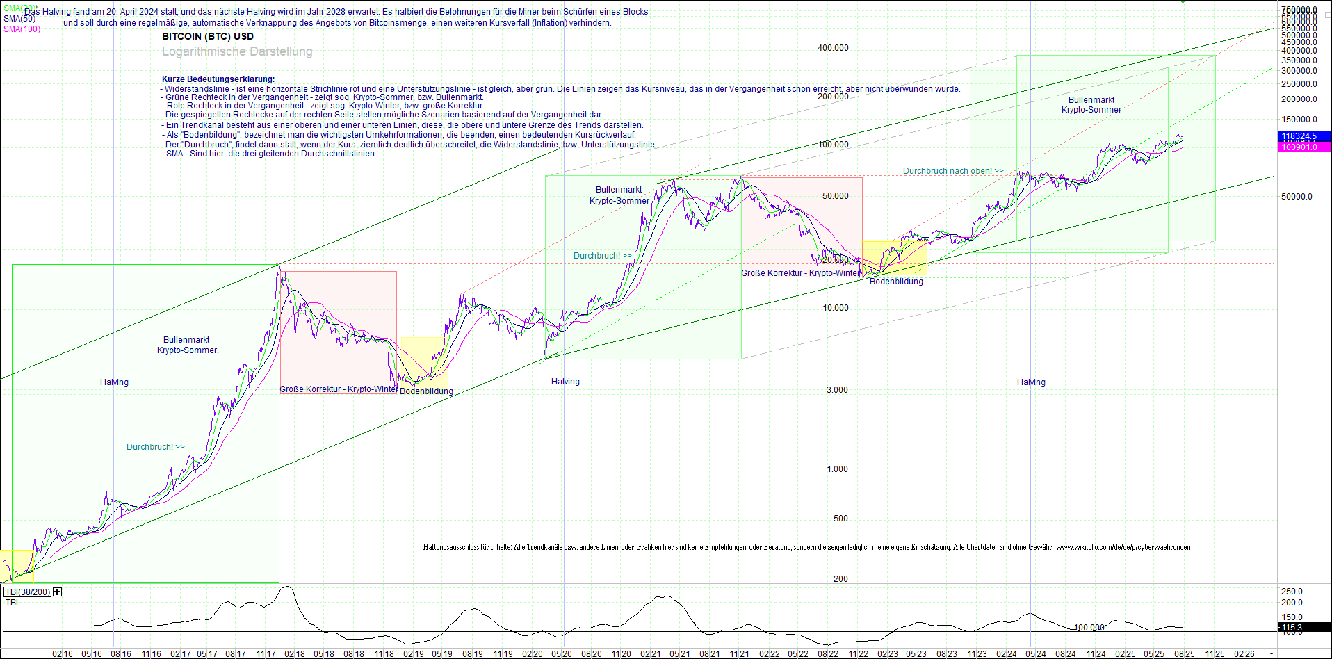 bitcoin_(btc)_chart_sehr_langfristig.png