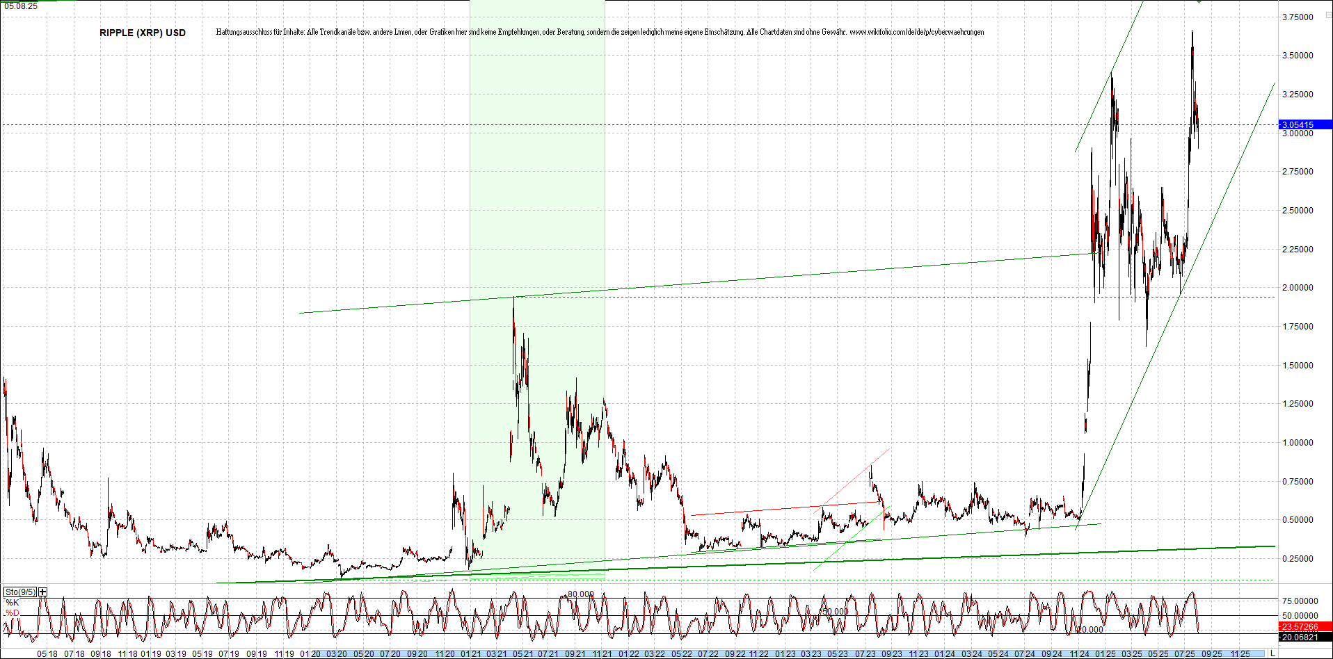 ripple_(xrp)_chart_heute_morgen.png