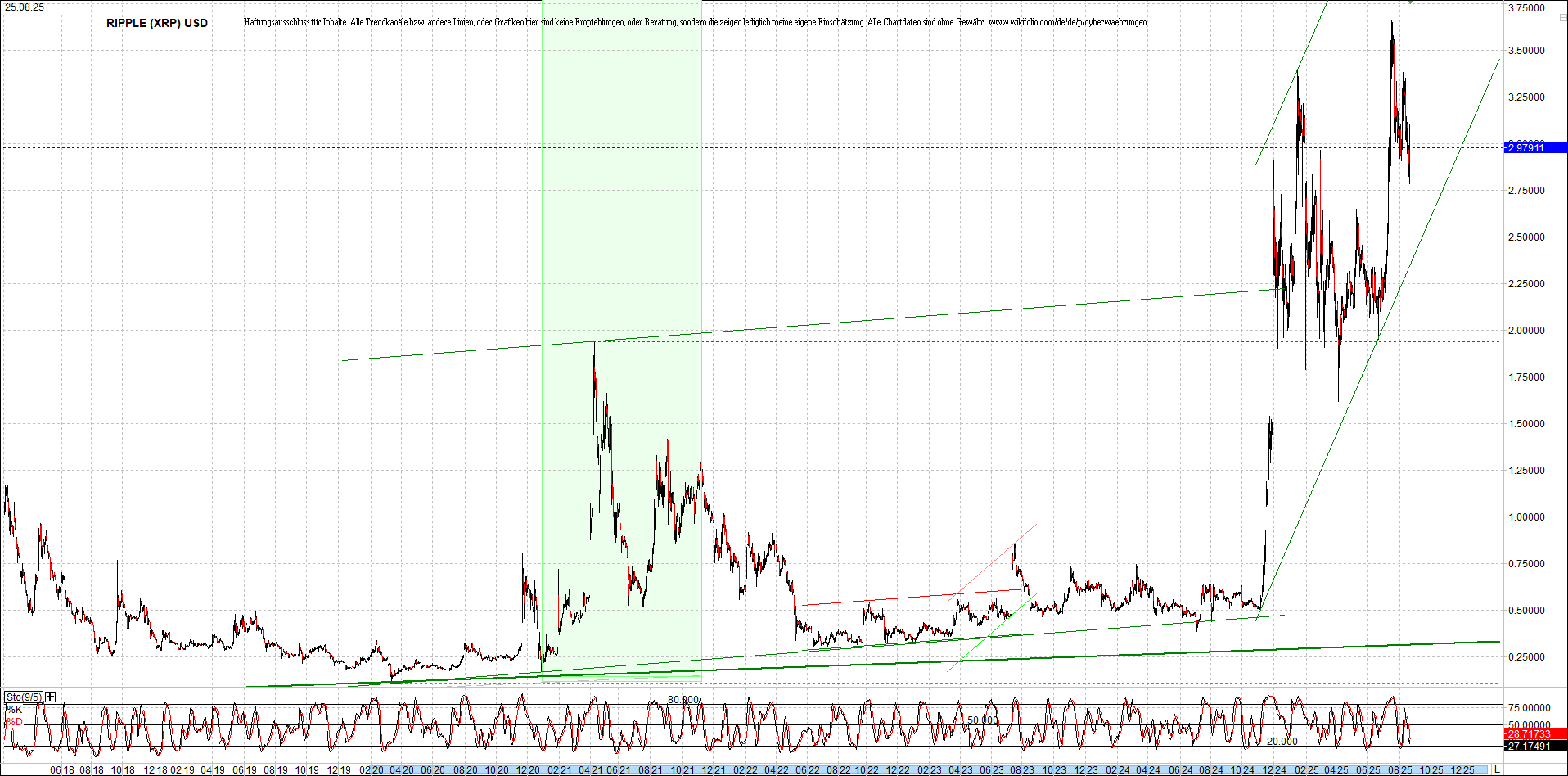 ripple_(xrp)_chart_heute_morgen.png