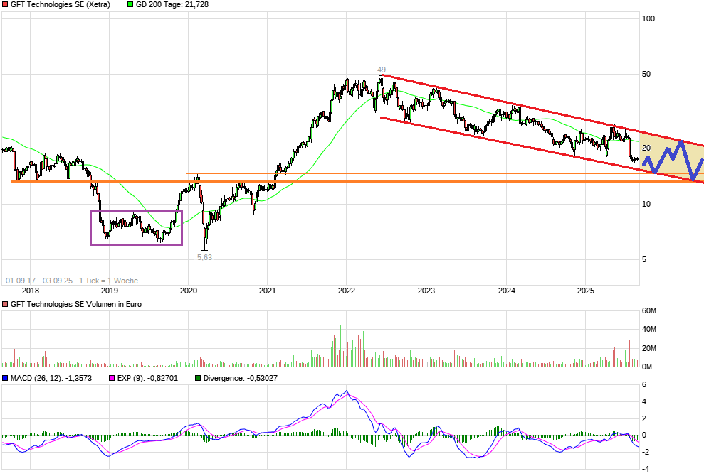 chart_free_gfttechnologiesse8ja.png