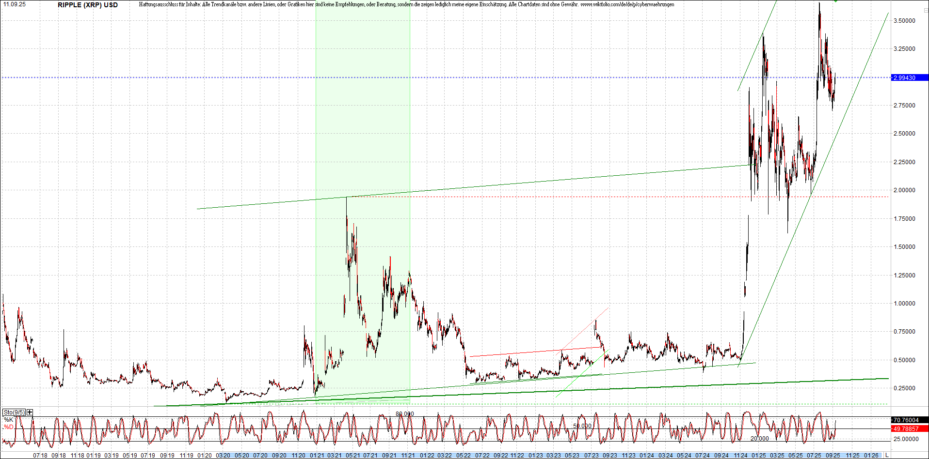 ripple_(xrp)_chart_heute_nachmittag.png