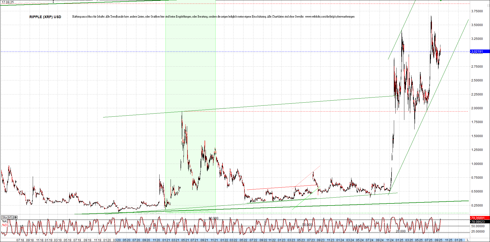 ripple_(xrp)_chart_heute_morgen.png