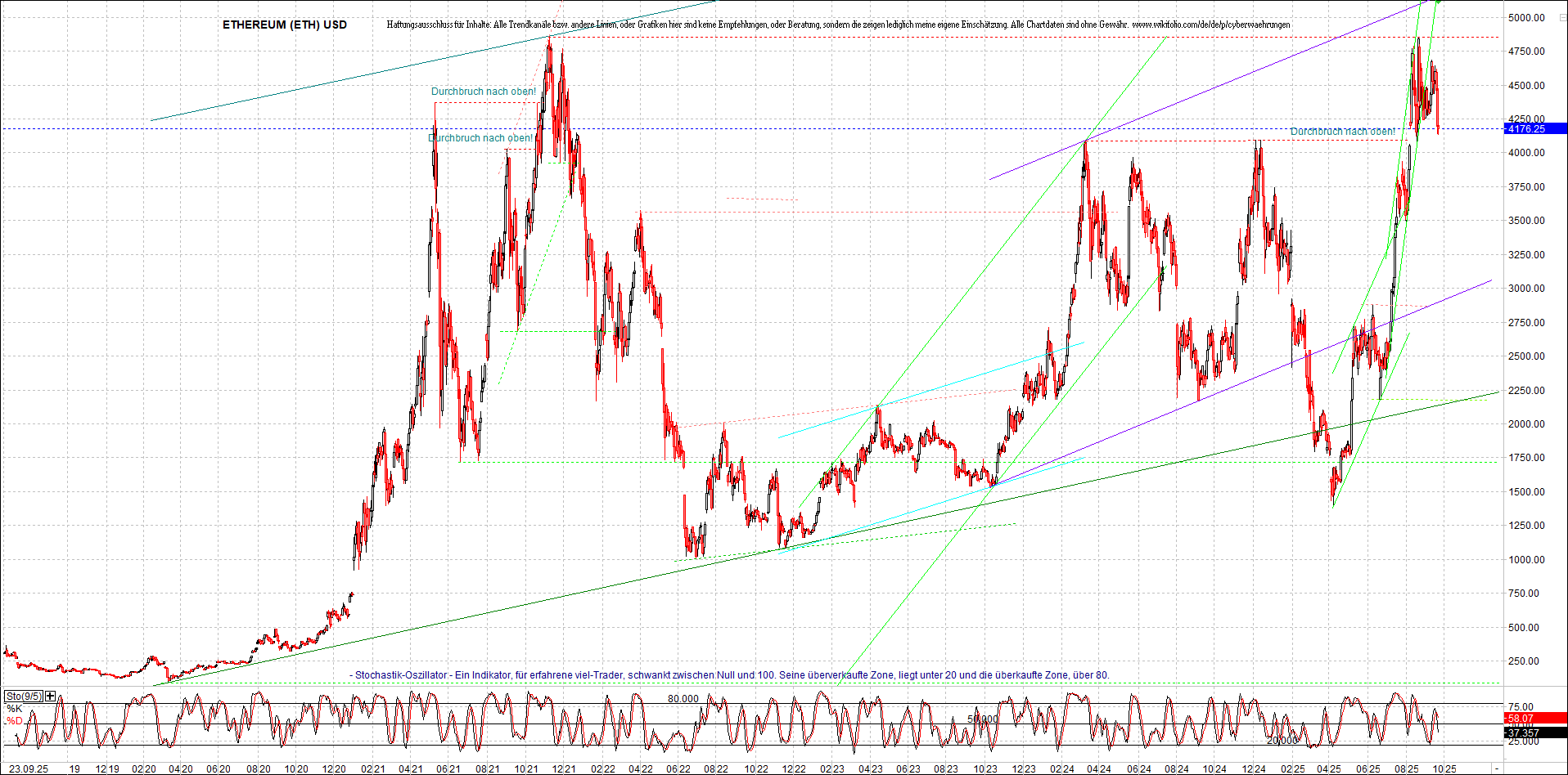 ethereum_chart_nachmittag.png