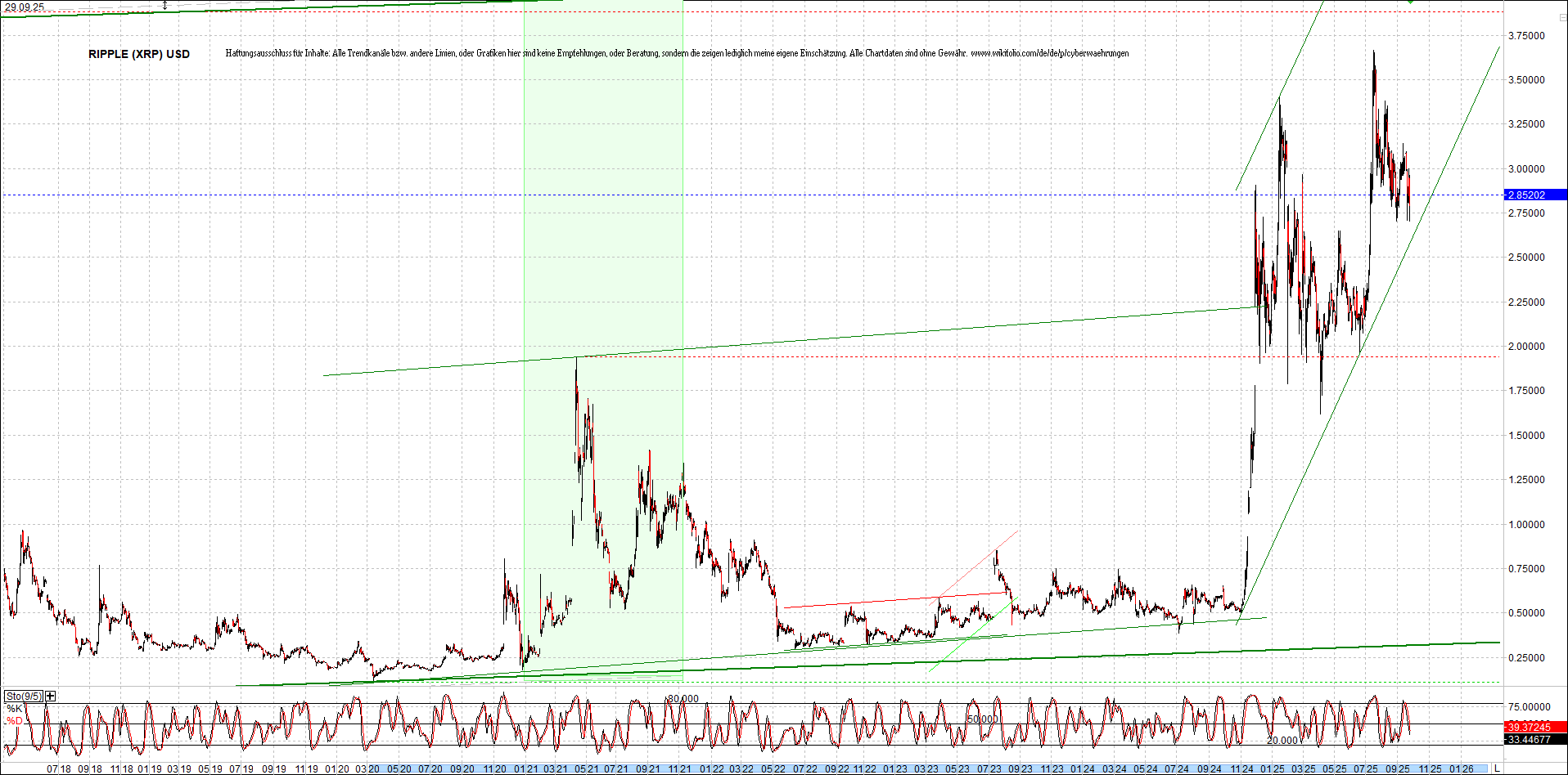 ripple_(xrp)_chart_heute_morgen.png