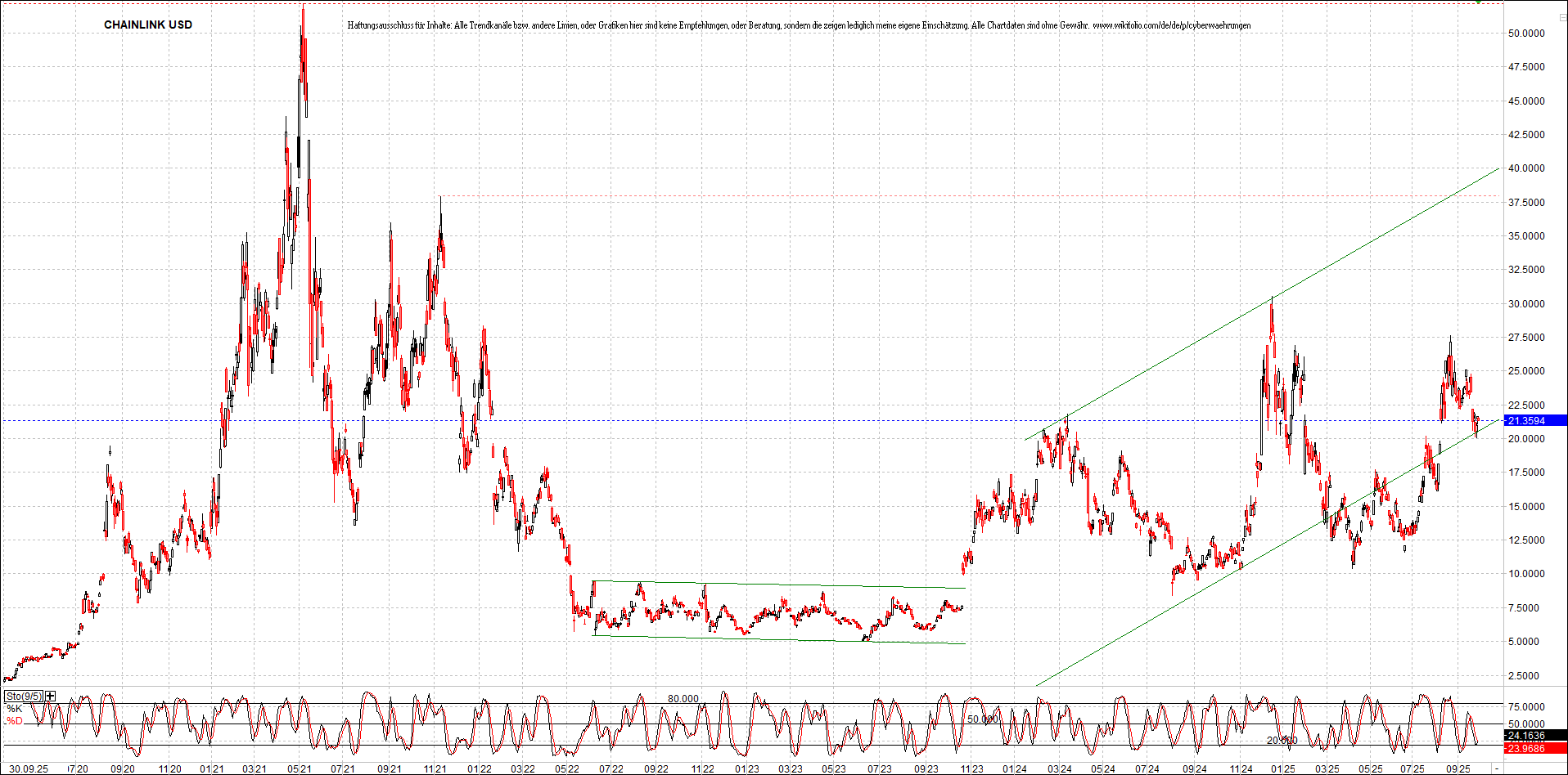 x_chainlink_usd_chart_(von_o.png