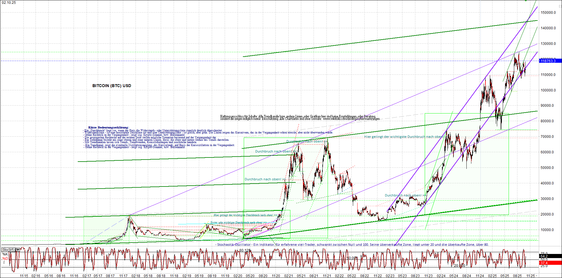 bitcoin_chart_heute_nachmittag.png