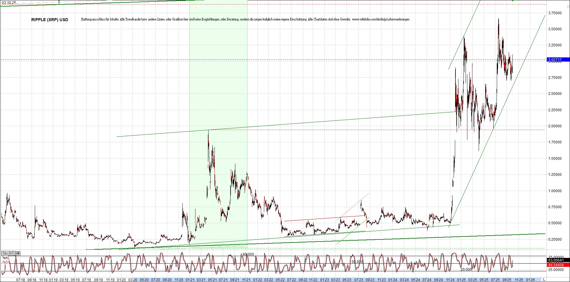 ripple_(xrp)_chart_heute_morgen.png