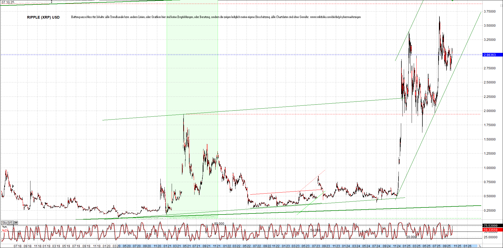 ripple_(xrp)_chart_heute_morgen.png
