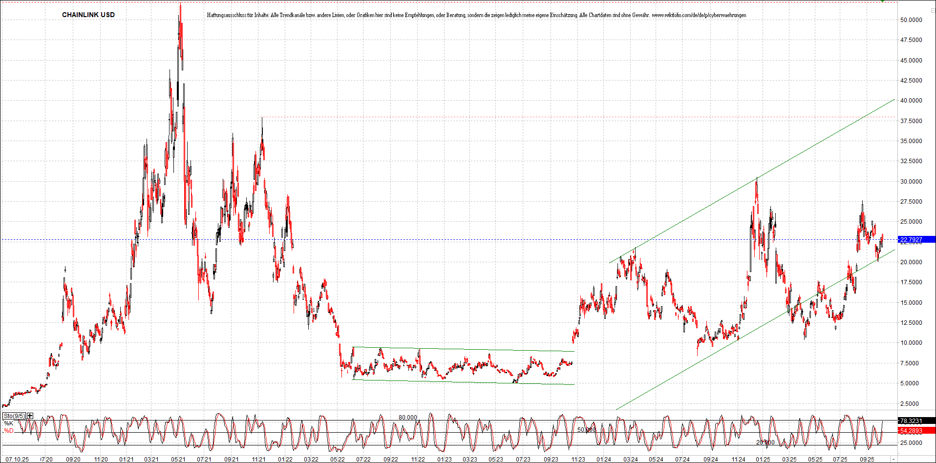 x_chainlink_usd_chart_(von_o.png