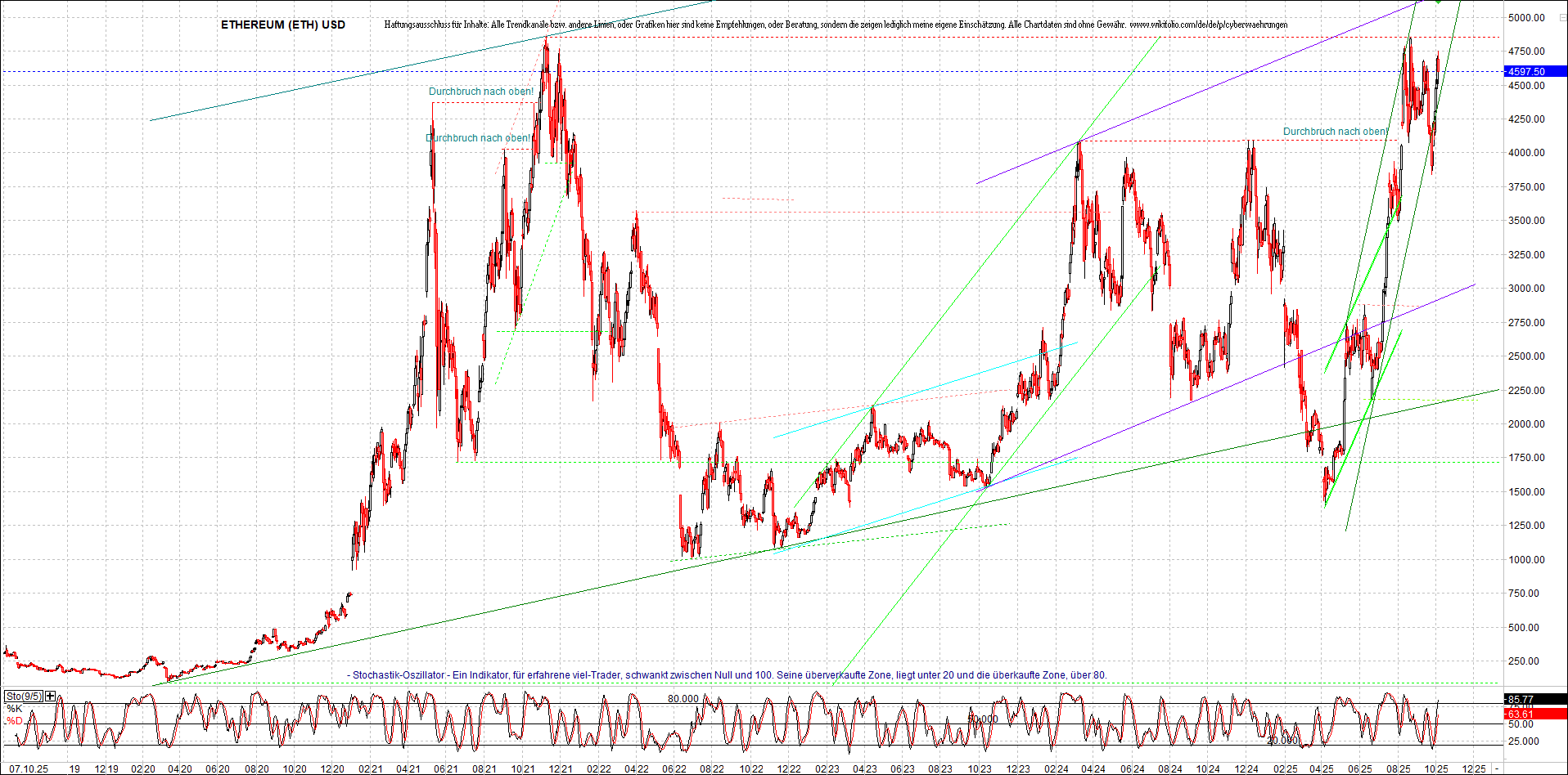 ethereum_chart_nachmittag.png